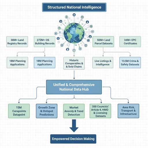 Technological Breakthrough